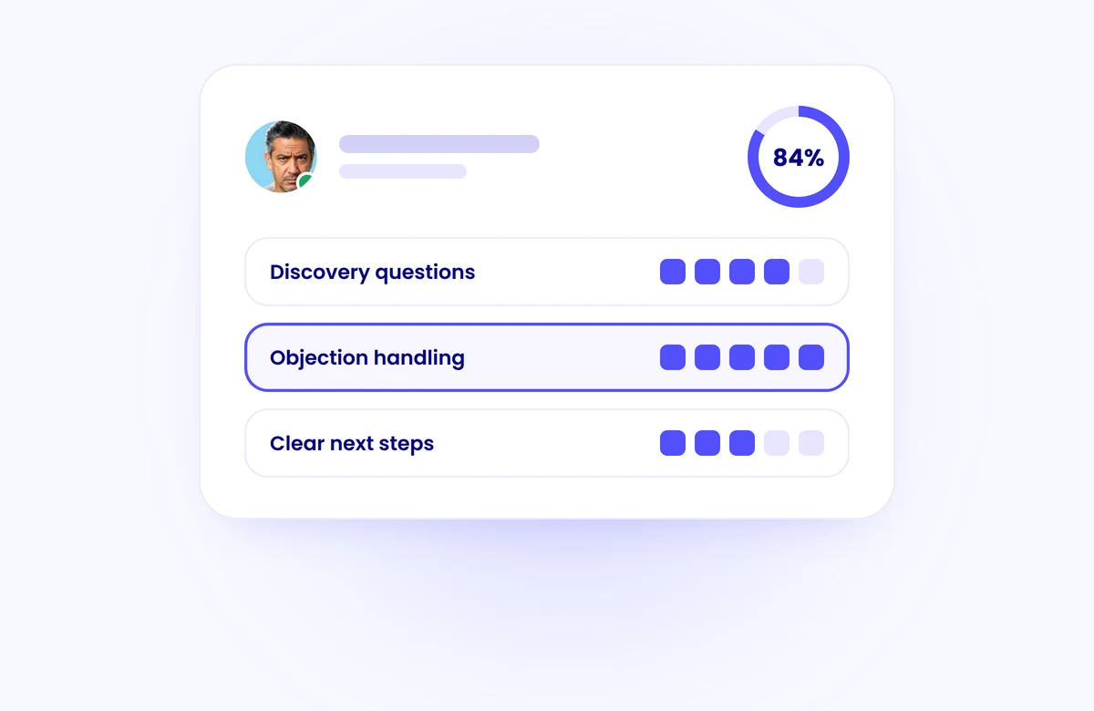 A rep scored on rubric criteria, 84% overall